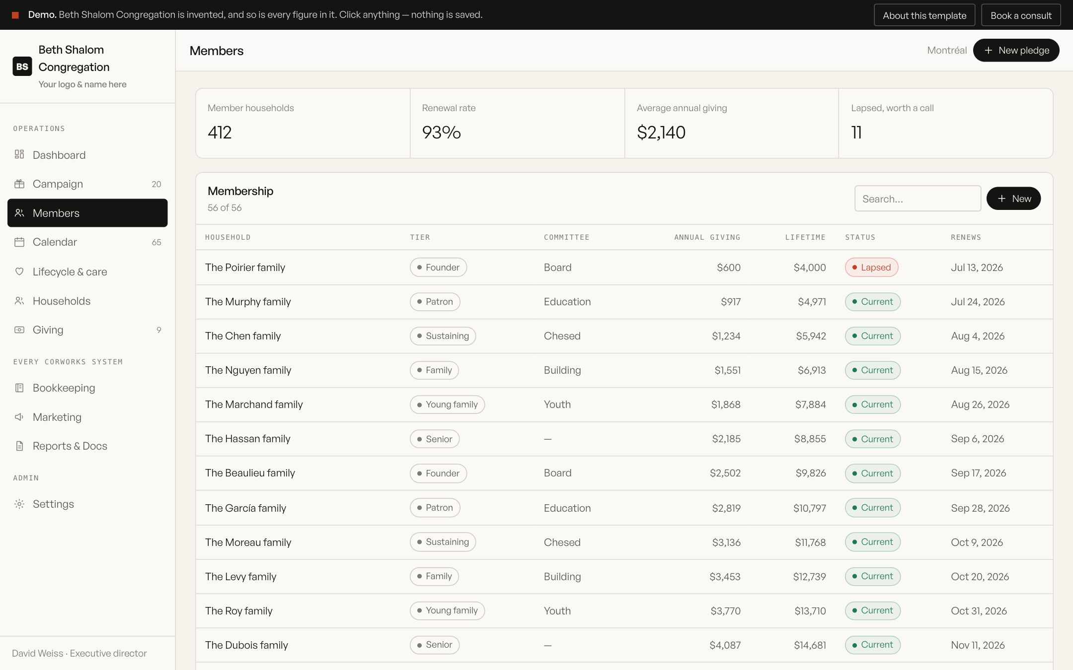 Faith & community organizations demo